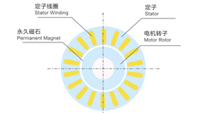 EMP永磁電機