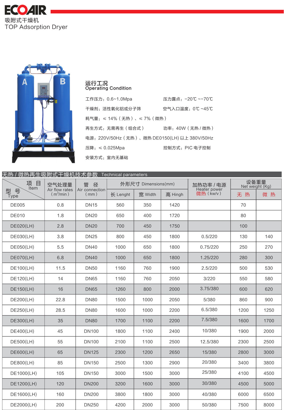 吸附式干燥機(jī)介紹